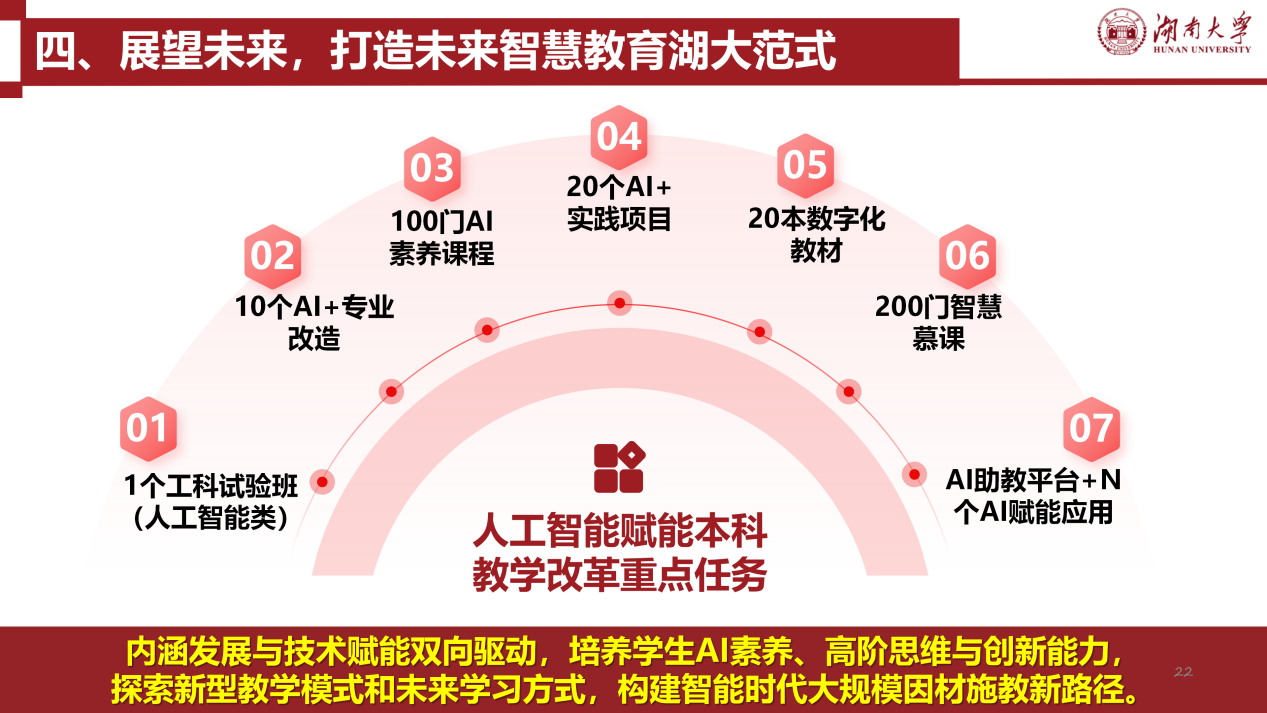 3. 91成人视频
人工智能赋能本科教育教学的探索与实践(张屹）20260317_22